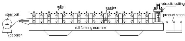 Szybka dwuwarstwowa konstrukcja używana metalowa maszyna do formowania rolek dachowych