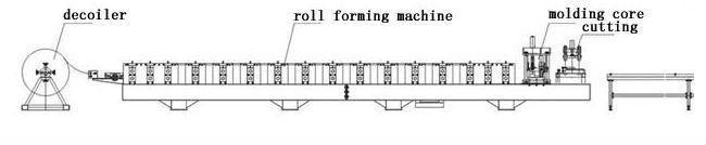 Chiny stalowy dom / dachówka / dach górny co machin ridge cap Tile cold roller forming machine