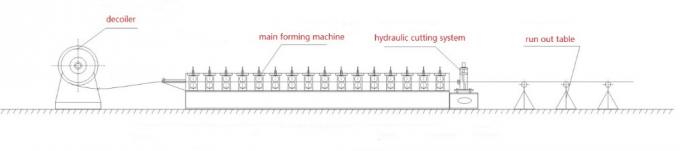 W pełni zautomatyzowana stalowa rama lekka maszyna do formowania stępek o szerokości 300 mm