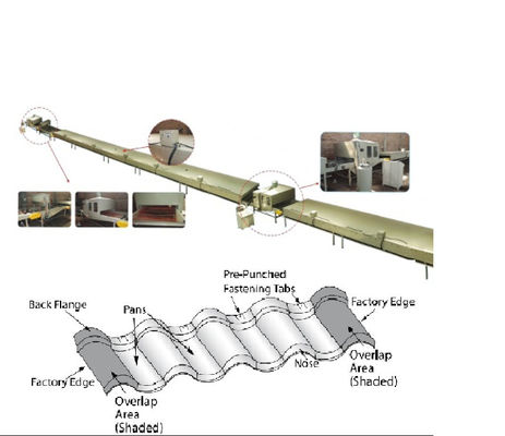 Maszyna do produkcji dachówek metalowych powlekanych kamieniem PPGI Rollformer